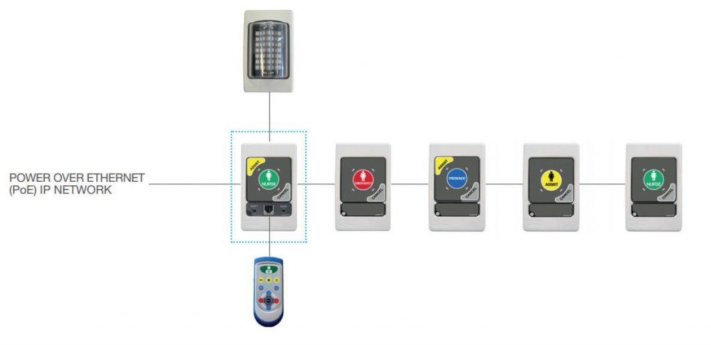 Merlon Nurse Call Schematic